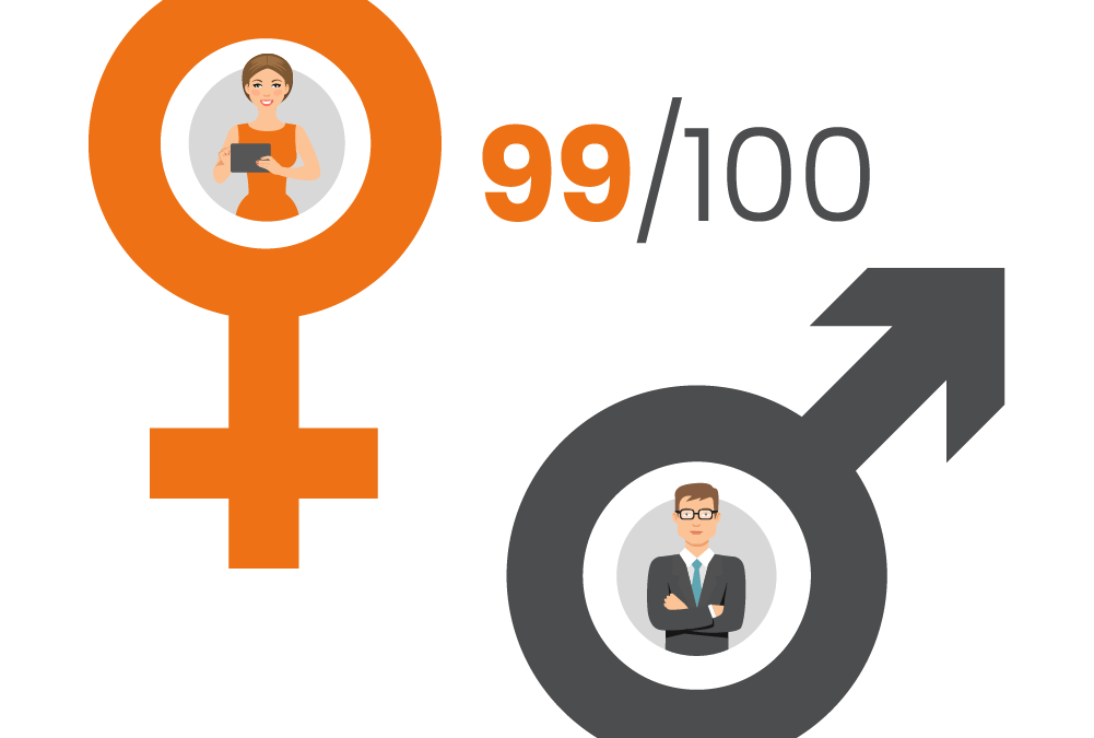 Index Égalité Femmes–Hommes pour 2021