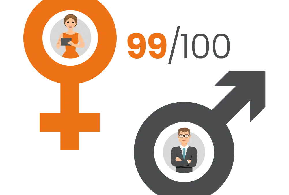 Index Égalité Femmes–Hommes pour 2023